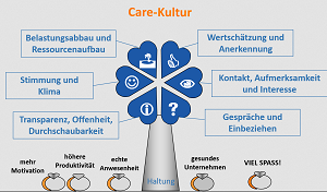 Gesund Führen